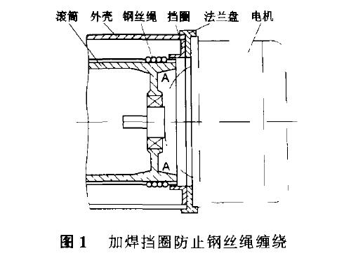 圖1,加焊擋圈防止鋼絲繩電動(dòng)葫蘆纏繞 圖1,加焊擋圈防止鋼絲繩電動(dòng)葫蘆纏繞