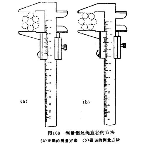測(cè)量鋼絲繩直徑方法 測(cè)量鋼絲繩直徑方法