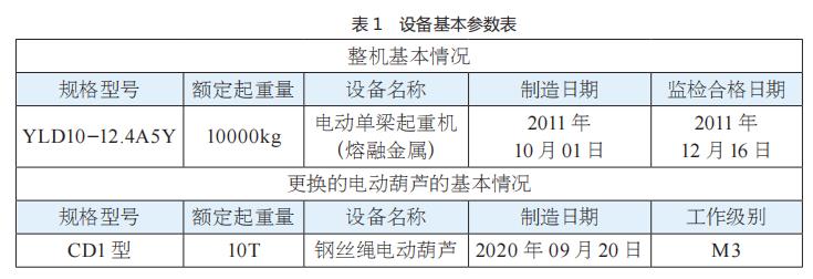 電動(dòng)葫蘆參數(shù)表